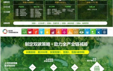 立邦中国坚定可持续发展长期承诺