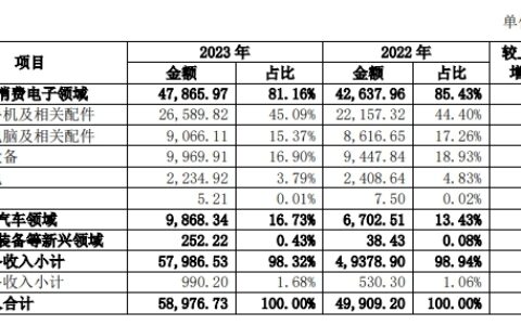 技术破卷！这家涂企不卷价格卷技术