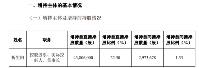 特稿 | 年薪4800元的“隐身”富豪折生阳