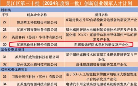 科研创新 再获佳绩——创业创新领军人才+科技创新政府奖提名奖花落凯伦
