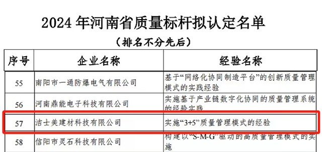 洁士美荣膺河南省质量标杆企业
