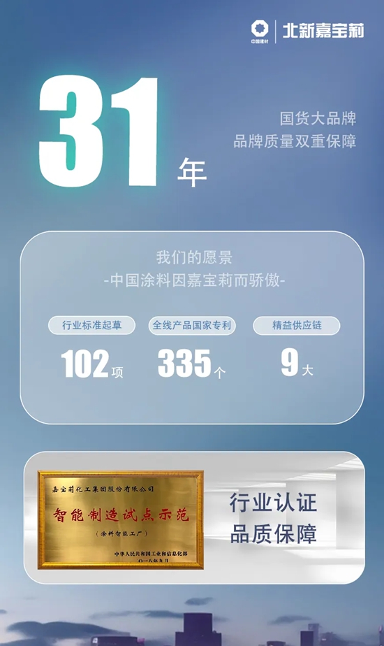 选择不对，努力白费！嘉宝莉第11大发明专利来啦！