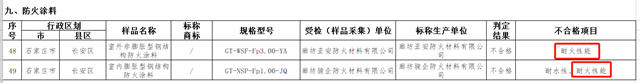 糗大了！这几款防火涂料耐火不合格