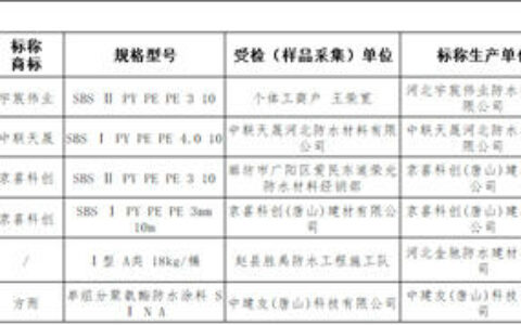 糗大了！这几款防火涂料耐火不合格