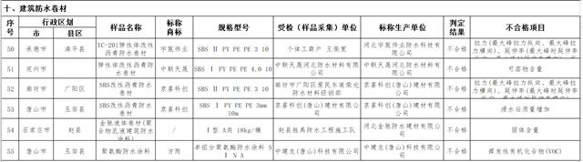 糗大了！这几款防火涂料耐火不合格
