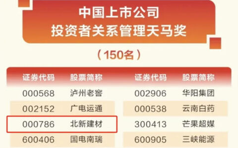 北新建材荣获“中国上市公司投资者关系管理天马奖”