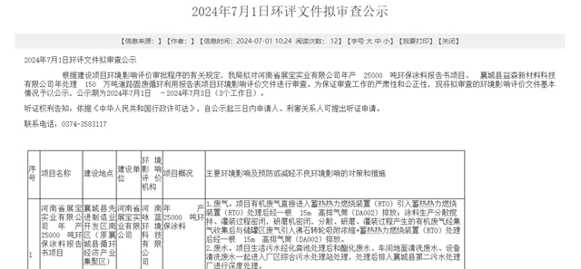 砸3亿元！年产2.5万吨涂料项目落户这里