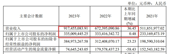 又获亿元合同，隐身涂料企业半年订单已超去年销售额