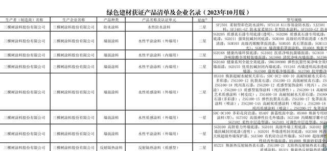 没有绿色建材证书的涂料企业，将无缘政府采购项目