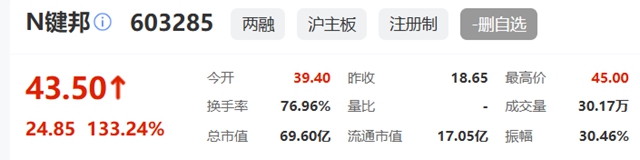 市值近70亿！涂料助剂龙企A股上市