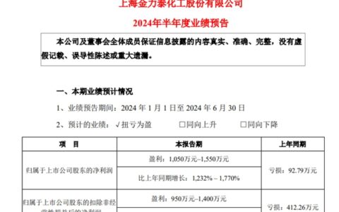 上半年净利狂增1232% 这家涂企终于“扬眉吐气”！