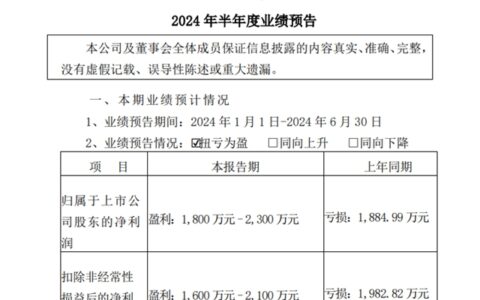 投资收益大幅增加，渝三峡A扭亏为盈