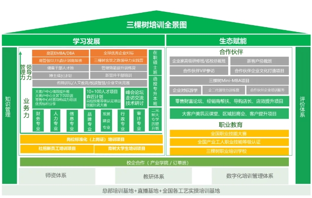 三棵树获华证ESG评级A级，成功跻身多项权威TOP20榜单