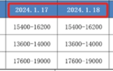钛白粉涨价4个月后，价格已经不如“解放前”