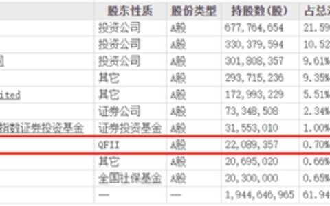 中东巨富携手万华放大招，航天关键材料有望摆脱进口依赖