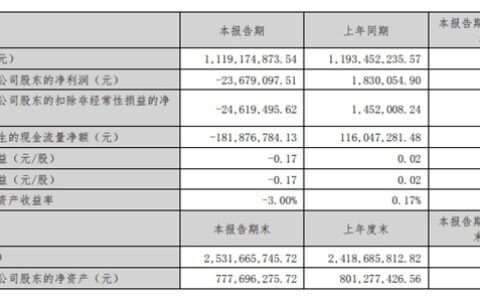 收购完成海外生产基地布局，但乳液龙头半年业绩一脸“愁容”