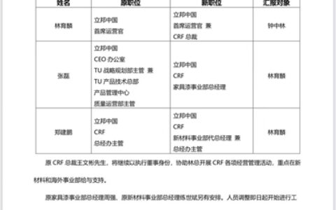 立邦中国发布三则人事任命！立邦长润发总裁换新