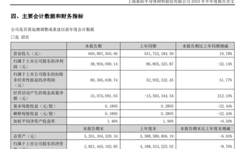 沦为“配角”涂料营收1.97亿元！会被“老板”删除全部戏份吗？