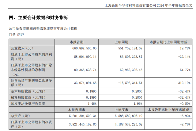 沦为“配角”涂料营收1.97亿元！会被“老板”删除全部戏份吗？