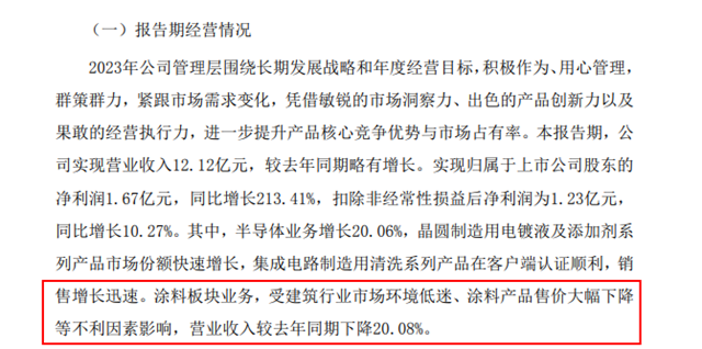 沦为“配角”涂料营收1.97亿元！会被“老板”删除全部戏份吗？