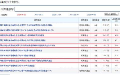 美股重仓拼多多，A股重仓涂企4亿多，千亿私募巨头押注涂料