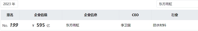 2023胡润中国500强，三棵树/东方雨虹/龙佰分获唯一