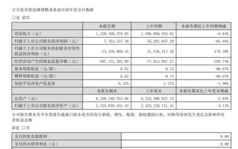 净利润暴跌85.94%！凯伦“警告”自己：防范应对四大风险