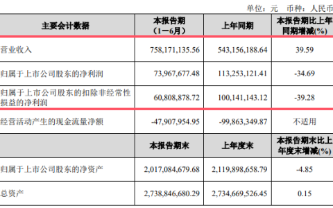 80%净利分红！上市涂企打造“宠粉”新高度