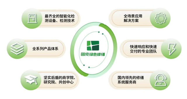 固克绿色修缮共创中心成功落户沈阳、南通、杭州!
