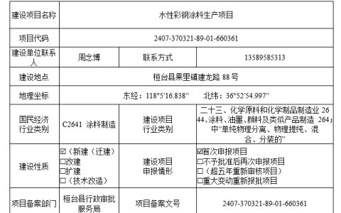 投资达2200万！年产2万吨涂料项目落户这里