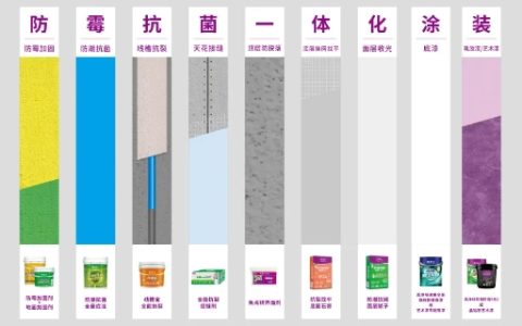 防潮、抗裂、接缝、防脱，墙面弊病一步搞定！