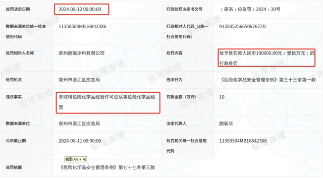 福建一涂企，半个月内两遭重罚