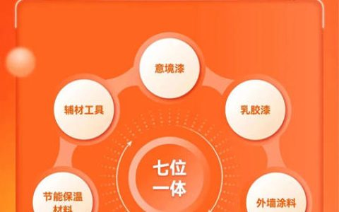 上半年亚士营收逾10亿，下半年全面进军大零售