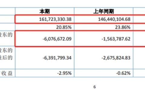 2024上半年吉人高新营收1.62亿元