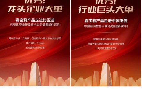 连中4标！嘉宝莉“牵手”世界500强、千亿央企、行业巨头