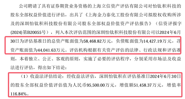 溢价一倍！3.23亿元收购亏损企业股权！这家涂企拼了