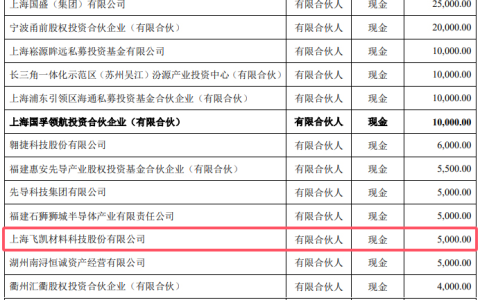 这家涂企携手国资，出资21亿力挺中国芯破局