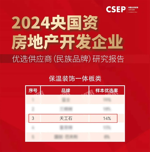 蝉联！固克节能再获“央国资房地产开发企业优选供应商（民族品牌）”殊荣！