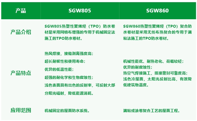 三棵树TPO防水卷材助力广德市新城区全民健身中心项目建设