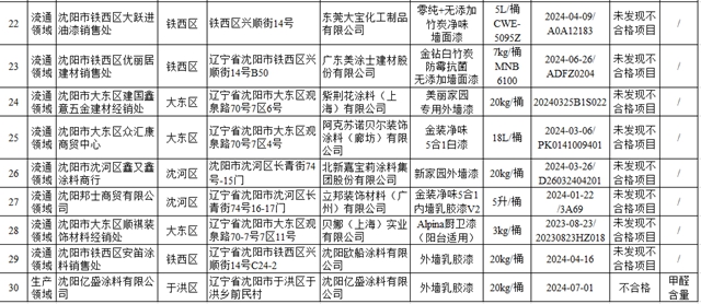 抽检30批次内外墙涂料！1家企业不合格