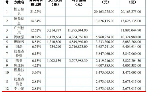 9500万元“火并”对手！两家涂料树脂企业“化敌为友”