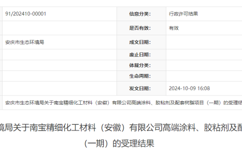 总投资4.4亿！年产3.7万吨涂料等项目落户这里