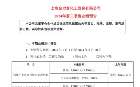 预计净利润增长176%-305%！金力泰前三季度盈利能力大幅提升