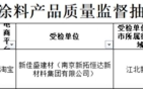 抽检20批次防水涂料！1家不合格