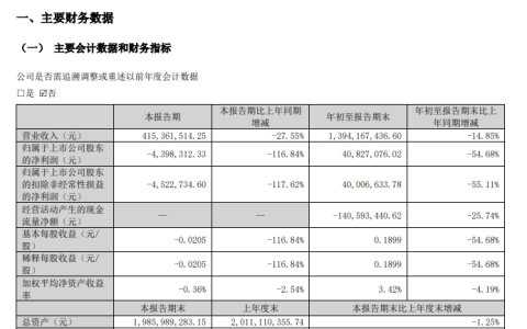 收购安纳达后万华化学“动”人了！钛白粉龙头前三季度营利双降