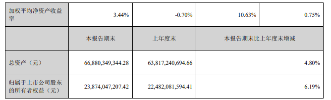 前三季现金分红21.44亿元！钛白粉龙头家有富矿，赚钱不慌