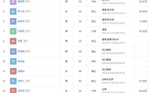 学历最高的女副总裁辞职了