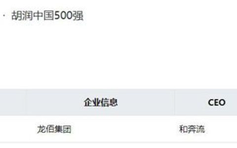 龙佰集团连续4年荣登“2024胡润中国500强”