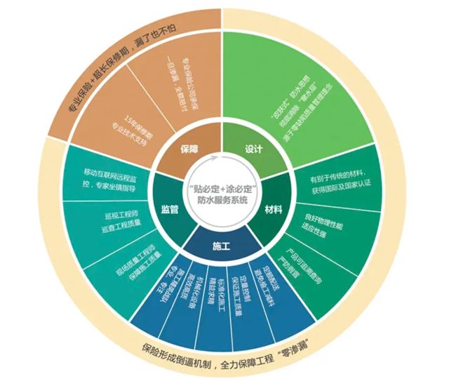 卓宝科技：支持洪杰委员两会建议，携手上下游伙伴，共绘建筑行业高质量发展壮丽画卷