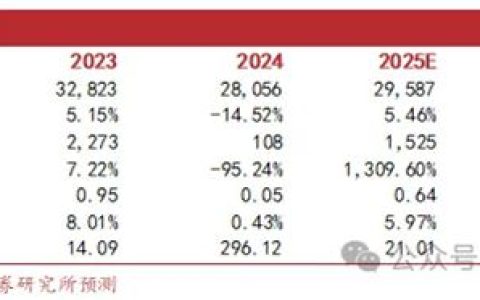 东方雨虹(002271.SZ)——防水行业领军者，新一轮蝶变正在酝酿